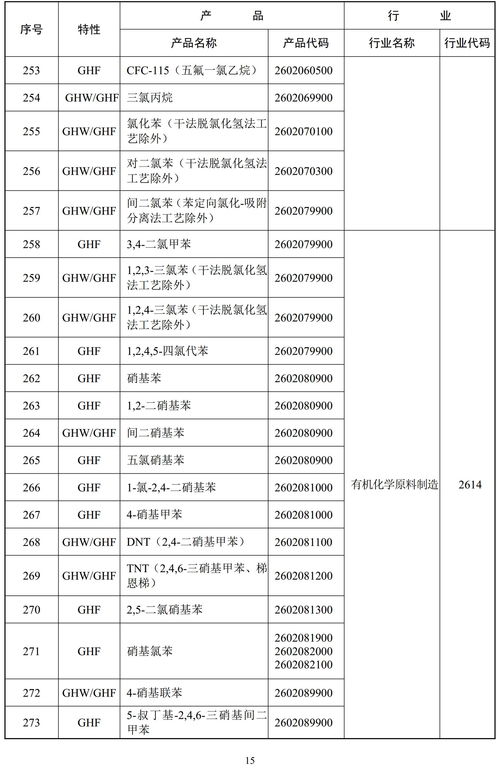 環(huán)保部重拳出擊 887項(xiàng)高污染高環(huán)境風(fēng)險(xiǎn)產(chǎn)品被列入監(jiān)管名錄，非金屬礦、涂料等行業(yè)成焦點(diǎn)